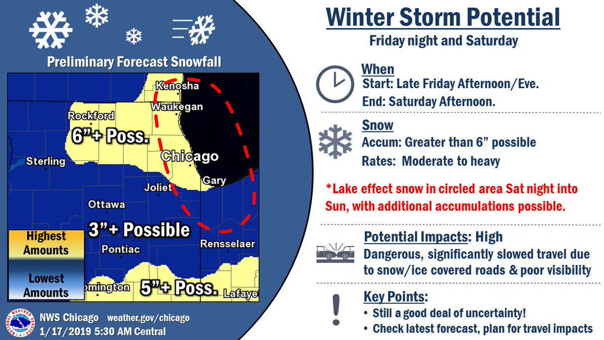 NWSChicago's tweet photo. Significant snow poss. late Fri thru Sat. Additional snow showers from lake effect Sat night and Sun over NE IL and NW IN. #ilwx #inwx https://t.co/qUEqTnBxRa