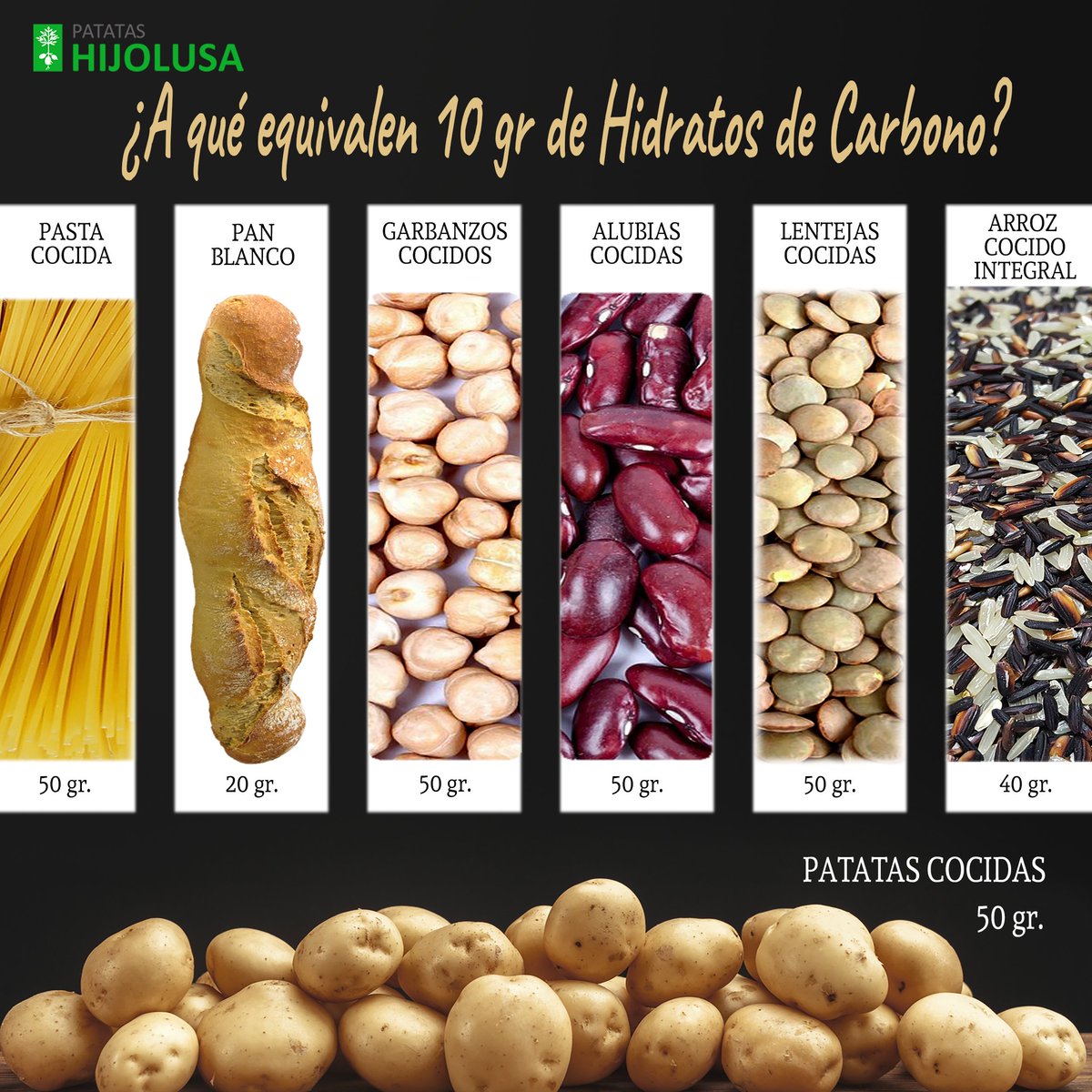 hijolusa's tweet photo. ¿La #patata engorda?🥔💚🤔
¿Sabrías decir cuántos hidratos de carbono te aporta 1 ración? ¿Y si los comparamos con 1 ración de otros alimentos?...
(Fuente de datos: Fundación para la Diabetes)
#LasRecetasDeHijolusa #realfood #comidacasera #comidaverdadera #Leonesp https://t.co/MaC63nQh2h