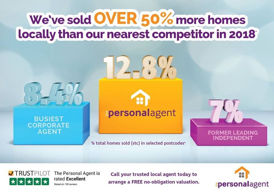 Ward Property (Ward_Property) Twitter