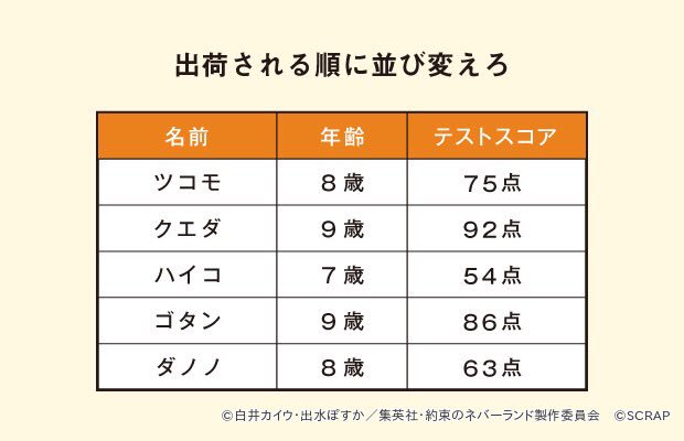 リアル脱出ゲーム Twitterren 約ネバ脱出 アニメ連動謎出題中 3月12日から全国で順次開催のリアル脱出ゲーム 偽りの楽園からの脱出 の開催を記念して謎を出題中 本日夜から放送の第2話 の問題はこちら 解答入力とヒントは T Co リアル脱出ゲーム Twitterren 約ネバ脱出 アニメ連動謎出題中 3月12日から全国で順次開催のリアル脱出ゲーム 偽りの楽園からの脱出 の開催を記念して謎を出題中 本日夜から放送の第2話 の問題はこちら 解答入力とヒントは T Co