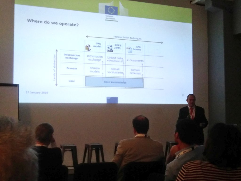 InteroperableEU's tweet image. The #DCATAP, #ADMS,  and #corevocabularies are solutions run under the #isa2 programme that address #semantic #interoperability. Visit our stand at #CSCC2019 and learn about it: ec.europa.eu/isa2/actions/i…