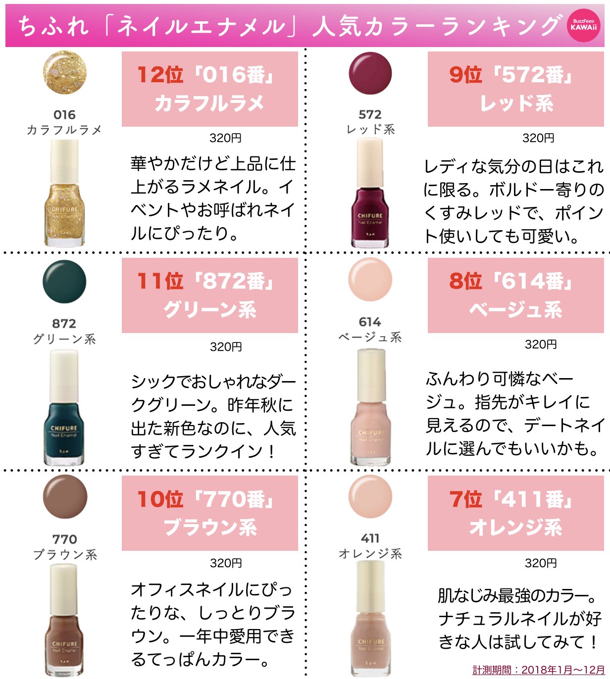 Buzzfeed Kawaii ちふれネイルの 人気色ランキングtop12 を発表します