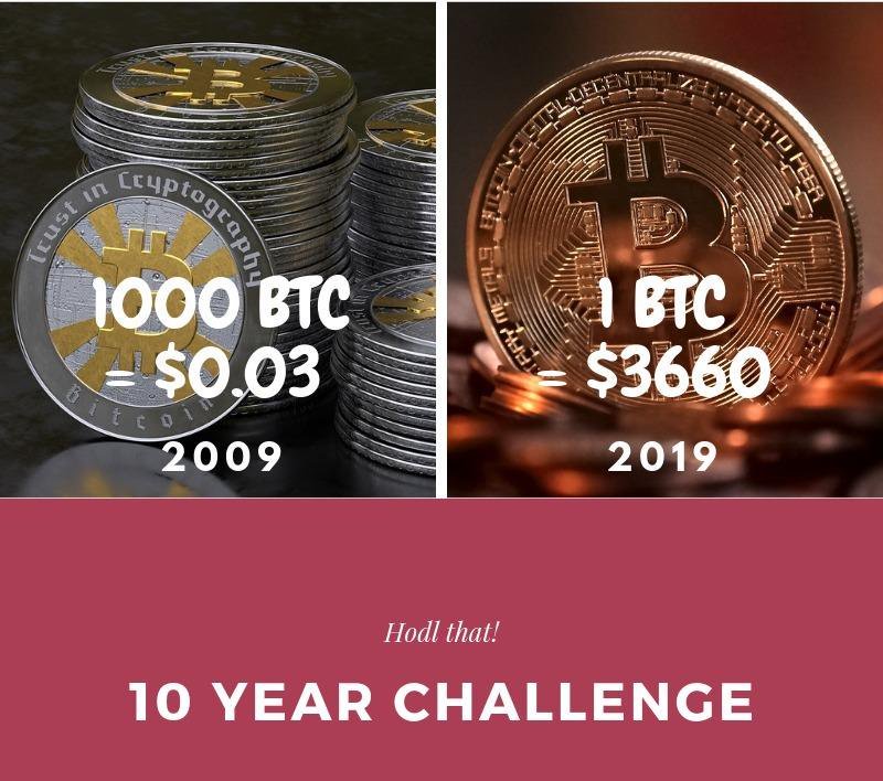 DesiCryptoHodlr's tweet photo. #bitcoin grew by a staggaring 12,200,000,000% (12 Billion percent!) in 10 years, pulling off the greatest 10 years challenge ever!! 

Looking forward to the next 10 years🔥🔥

Source: Bitcoin Wiki https://t.co/CC5kHtNR5r