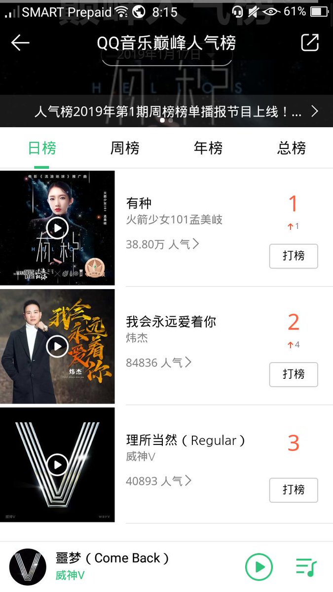 0701xhty's tweet photo. WayVnews

QQ Music Popular Music Charts
#3 Regular - 40.8K likes
#17 Dream Launch - 2.9K likes
#31 Come Back - 1383K likes

#WayV_DEBUT !!! 
🔥🔥🔥🔥🔥🔥🔥 https://t.co/b5DLYRaREA