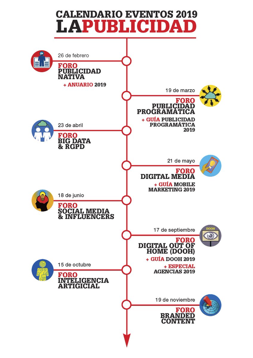 ¡Ya está disponible el #calendario de los #Foros para 2019! Apunta las fechas y vente con nosotros 🎥🎙📺