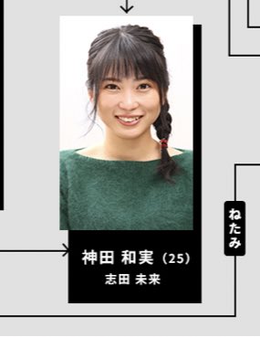 ハケン占い師アタル 視聴率 を最終回まで一覧にまとめてみた 杉咲花主演ドラマ Vod Picks