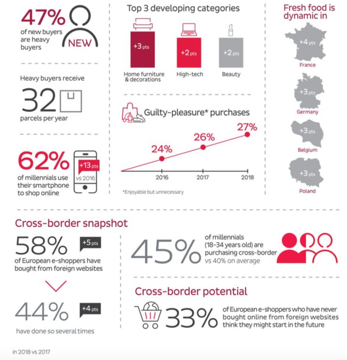 mindshakepr's tweet image. 46 procent van de e-shoppers gebruikt een smartphone om online te shoppen #ecommerce #mcommerce @BeCommerce @UNIZOvzw 

Meer cijfers: tinyurl.com/ybsjd4bb