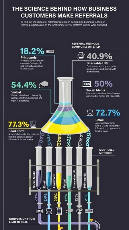 theintcell's tweet photo. The #INTCELLMethod uses #socialmedia to intelligently target & #influence your market. https://t.co/tzeKo2i5mZ https://t.co/3hg7bNg2bK