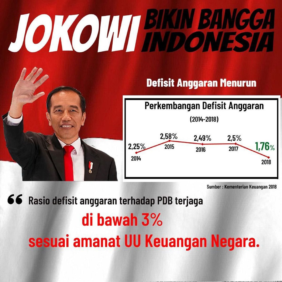 #JokowiMembangunDesa
#LanjutkanPembangunanDesa
#Kemendes2019 
<a href="/Jokowi/">Joko Widodo</a>
<a href="/EkoSandjojo/">Eko P. Sandjojo</a>
<a href="/anwsanusi/">Anwar Sanusi</a>
<a href="/taufikmadjid71/">IG : taufik.madjid</a>
@fachrilabalado <a href="/JoinTanahBumbu/">Kita</a> 
Pak <a href="/jokowi/">Joko Widodo</a> sukses dalam membangun indonesia dari desa dgn adax produk unggulan desa utk meningkatkan perekonomian