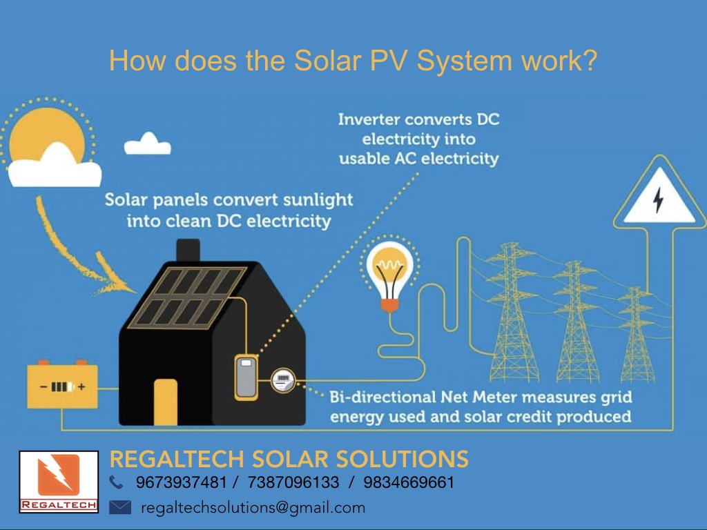 RegaltechSolar's tweet image. So how does the Solar PV System work?
#regaltechsolarsolutions helps you understand.
#howsolarworks #solarpower #mustknow #solarenergy #KNOWLEDGE