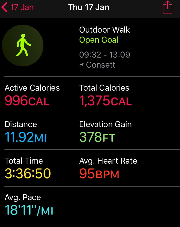 mel_cricket's tweet photo. Few miles in today in prep for my coast to coast walk to raise awareness and funds for cancer https://t.co/rjuqmgHeGy