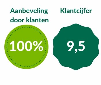 Wij kregen van onze klanten een gemiddeld rapportcijfer 9,5 en een 100% aanbevelingsscore. > bit.ly/2W1Pivk