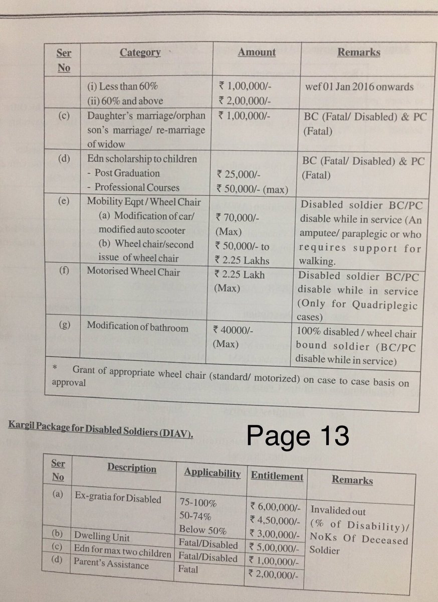  #BirthOfAForcesWidow 36th Tweet EX-GRATIA & WELFARE SCHEMES FOR WIDOW/ESM (Veteran). PAGE 13 Continues for disabled. NOTHING for a Widow. 100% Widows get nothing from Page 13.