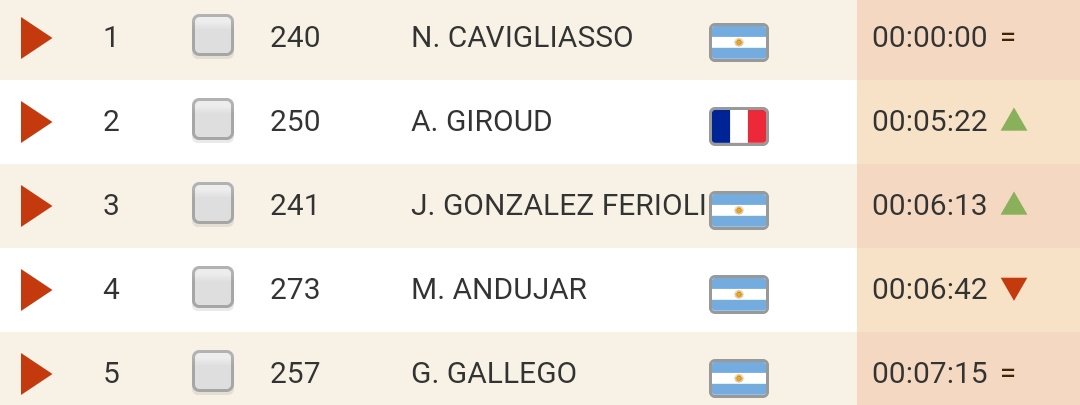 Dakar2023's tweet photo. ¡¡¡VICTORIA DE NICOLÁS CAVIGLIASSO EN LA ETAPA 10 Y ES EL CAMPEÓN DE LA CATEGORÍA DE QUADS!!! 

MUCHAS FELICIDADES @NicoCavi68 https://t.co/pMmgZYWOf6