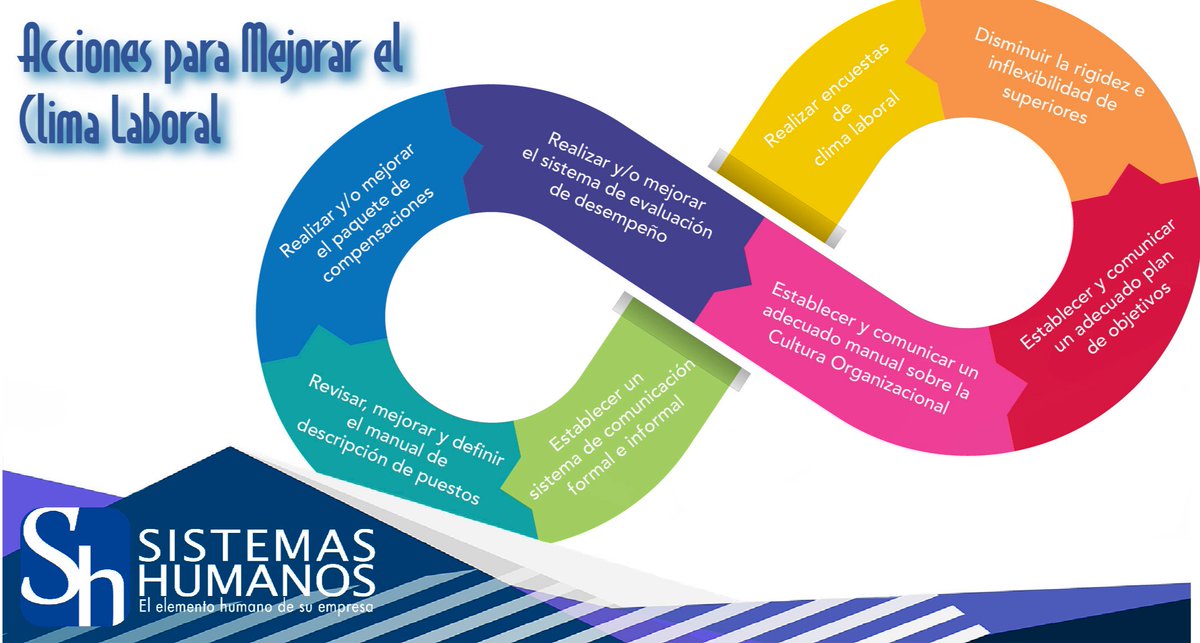 shdemexico's tweet photo. Para un #buenclimalaboral, hay que implicar a los líderes 😎Nuestro software #SHEnvironment te ayudará a conocer el #climaorganizacional de tu empresa. Entra aquí y conoce cómo #SHEnvironment es una solución innovadora para tu #ÁreadeRRHH 👉https://t.co/wVR1iU6DKh https://t.co/bsidSZlTs8