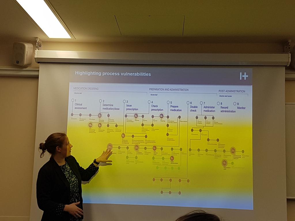 2011YJ's tweet image. Heirachical task analysis for a single dose administration #notsimple 
plenty of opportunities for errors #medsafe2019 @Imperial_PSTRC @CMSSQ_research