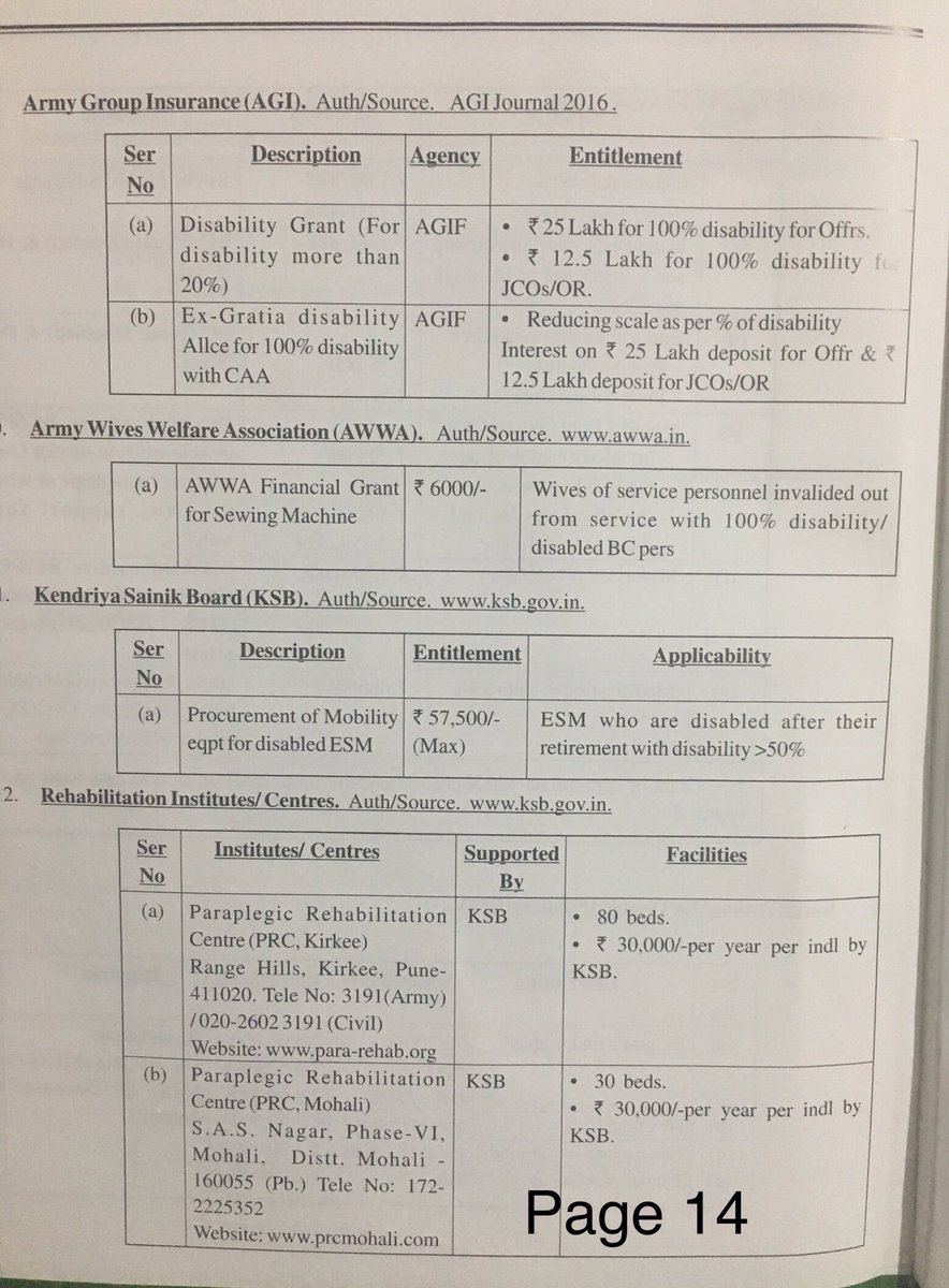  #BirthOfAForcesWidow 37th Tweet EX-GRATIA & WELFARE SCHEMES FOR WIDOW/ESM (Veteran). PAGE 14 Continues for disabled. NOTHING for a Widow. 100% Widows get nothing from Page 14.