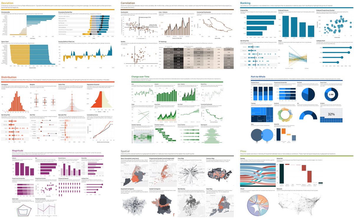 Andy Kriebel (@vizwizbi) on Twitter photo I have been truly inspired by <a href="/SimonBeaumont04/">Simon Beaumont</a>'s talk today at <a href="/dataschooluk/">The Data School UK</a>. As such, I've decided to once again make my <a href="/tableau/">Tableau</a> version of the <a href="/ftdata/">FT Data</a> Visual Vocabulary downloadable. I request you do not redistribute without my permission. Download here vizwiz.com/2018/07/visual… I have been truly inspired by <a href="/SimonBeaumont04/">Simon Beaumont</a>'s talk today at <a href="/dataschooluk/">The Data School UK</a>. As such, I've decided to once again make my <a href="/tableau/">Tableau</a> version of the <a href="/ftdata/">FT Data</a> Visual Vocabulary downloadable. I request you do not redistribute without my permission. Download here vizwiz.com/2018/07/visual…