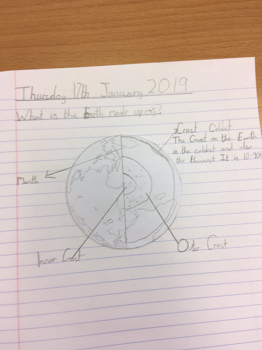 Class3Highpri's tweet image. Using our mind maps to create explanation diagrams about the layers of the earth 🌏 #crust #mantle #outercore #innercore