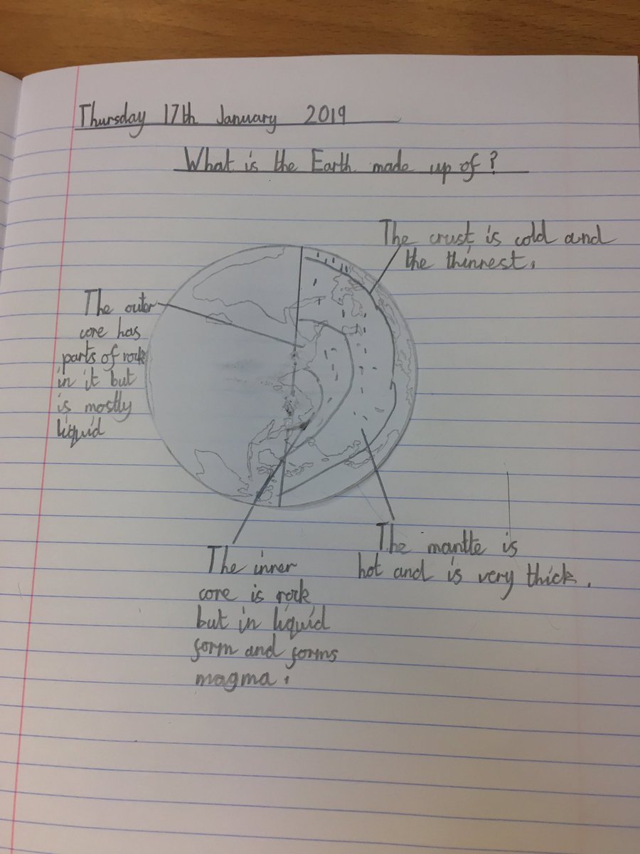 Class3Highpri's tweet image. Using our mind maps to create explanation diagrams about the layers of the earth 🌏 #crust #mantle #outercore #innercore