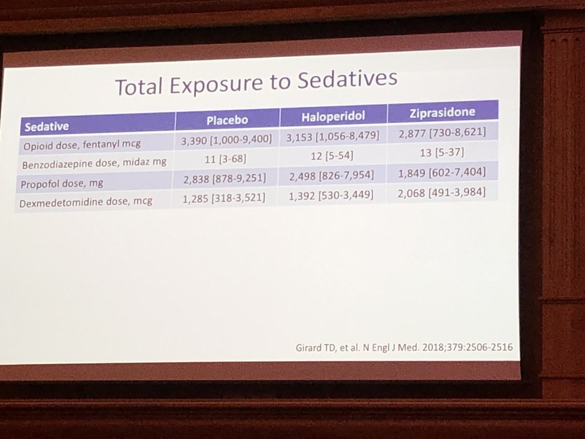 The use of antipsychotics did not result in any difference in doses of sedative drugs.  #CCR19 #MINDUSA