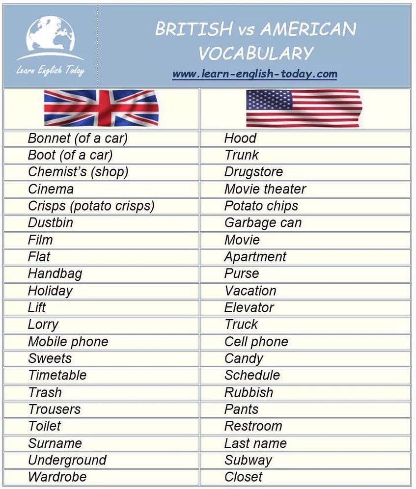 Как переводится америка. Британский или американский английский. Британские и американские слова.