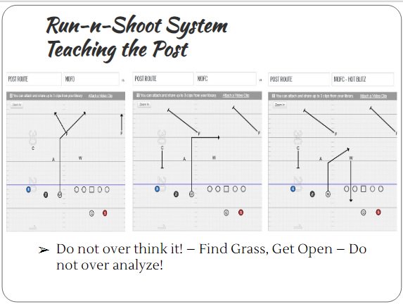 Coach_J_Clark's tweet photo. One of my favorite individual routes that is core to our success is coaching the Post Route by inside slots #RunnShootSystem @slade248 @coachcodutti @honeycutt_cody @dacoachmohuddle @Dan_Gonzalez16 @Coach_Monroe3 @patrick_taylor4 https://t.co/AC08J3przP
