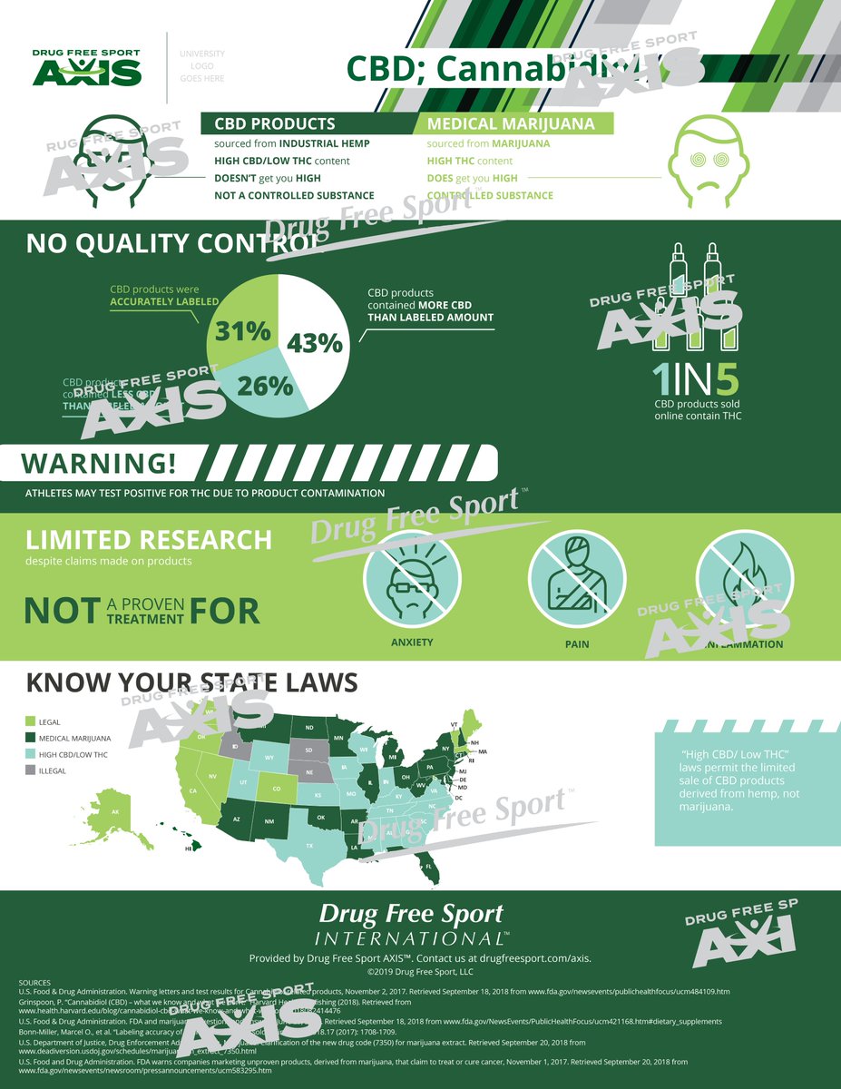 Drug Free Sport International tweet media