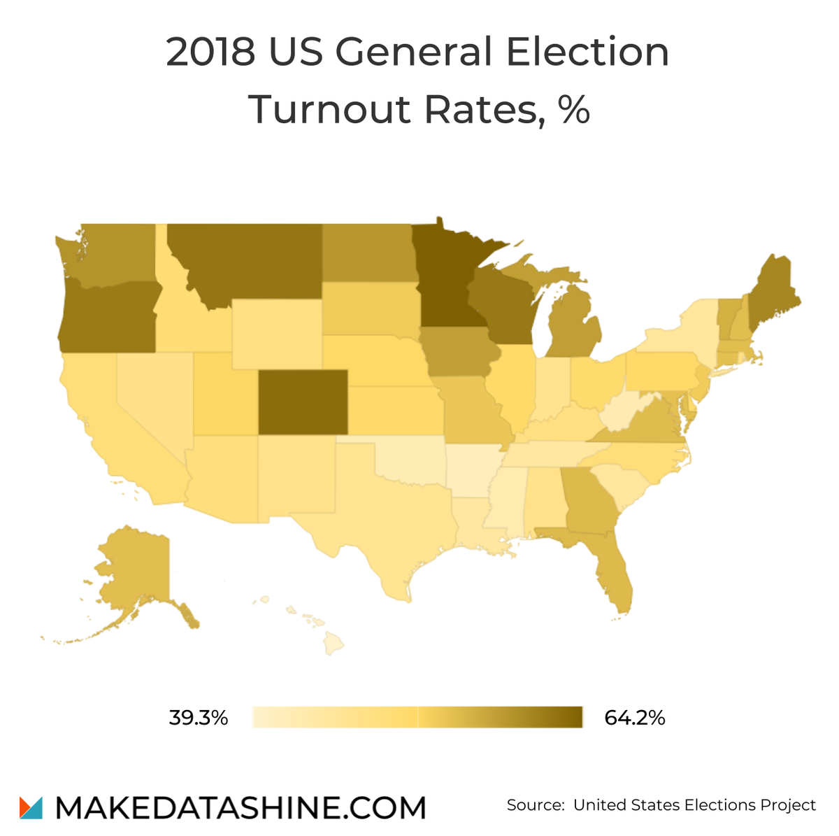 makedatashine's tweet photo. 2018 November General Election: Turnout Rates
Source: https://t.co/GlfahuZ25S
#datage #mds #makedatashine #politics #Trump #republicans #democrats #liberal #conservative #politics #economics #economy #midterms2018 #potus #america #approval #election #maps #polls #election2020 https://t.co/3wKuO8vMTP
