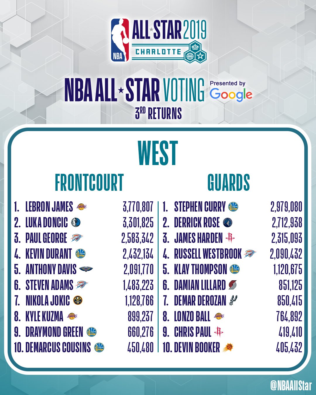 2019 NBA All-Star on Twitter: 1080 x 1350