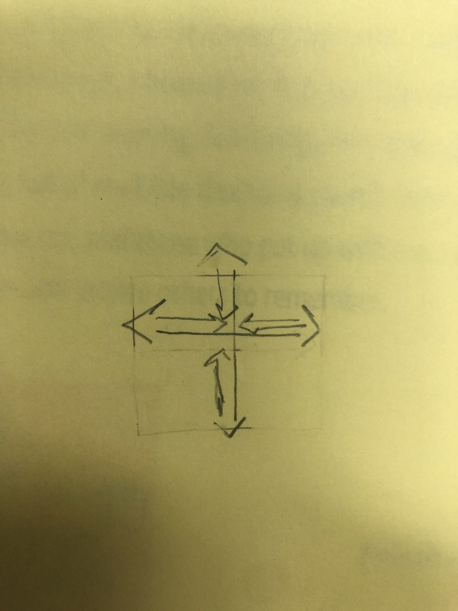 BE_DaphneW's tweet image. “Students need opportunities to practice what we are asking them to do in writing before they start writing.” @Region4ESC Thank you, Felisha! I’m really learning a lot! “Blind Directions Activity”, I don’t think I did too bad! @SpringISD_Curr