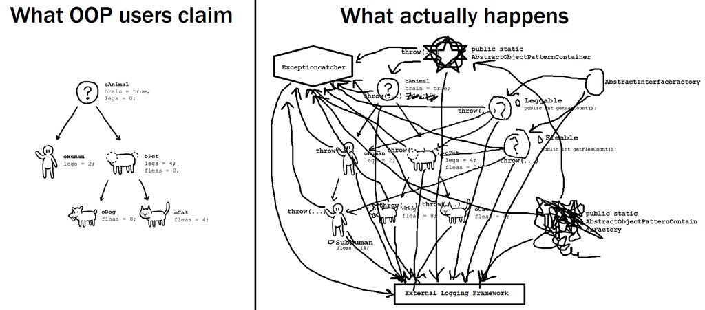 Theory vs reality