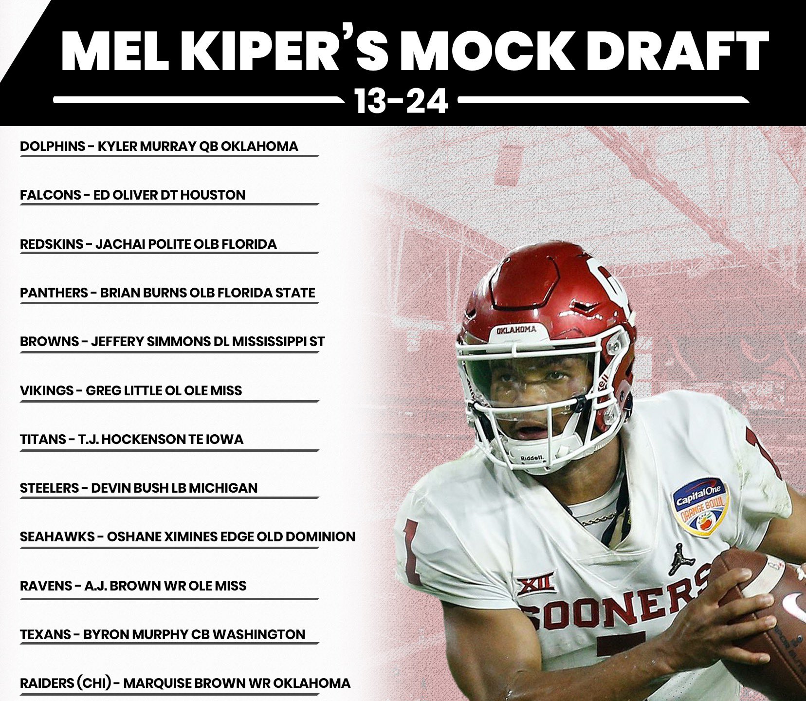 uSTADIUM on Twitter "Mel Kiper’s mock draft 1.0…