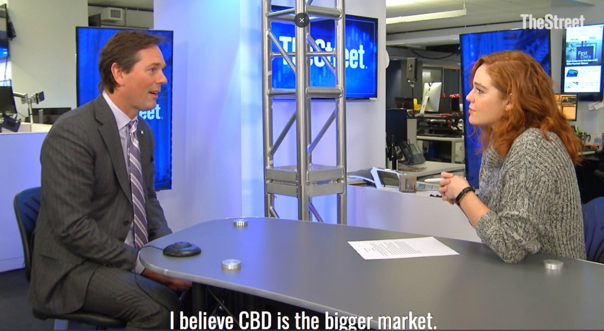 Level Brands tweet media