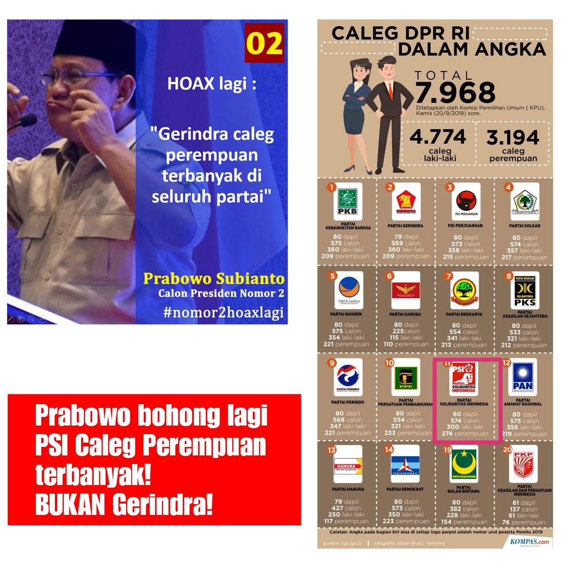GunRomli's tweet photo. Saya kasi data ke @prabowo soal Caleg Perempuan terbanyak agar tidak bohong lagi... #JokowiAminMenangDebat https://t.co/xCdmLX249K