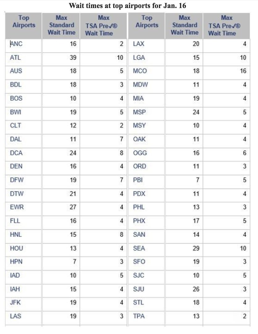 Minutes To Percentage Chart