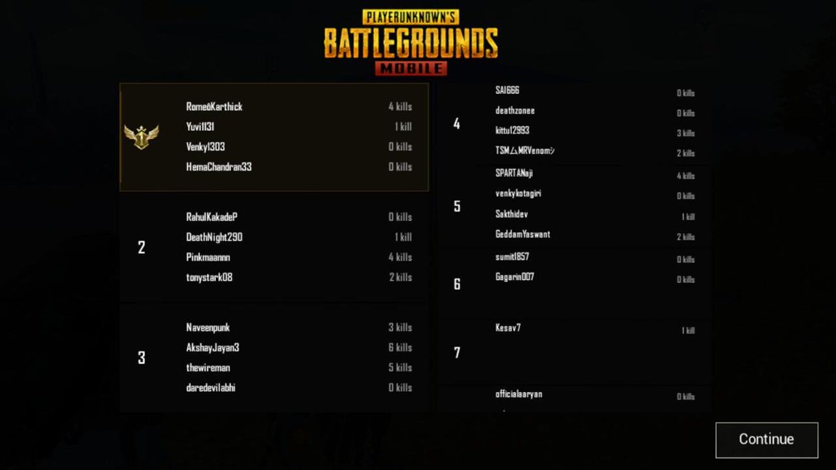 skyesportsintl's tweet photo. Best wishes team 💥🥘 #Match52
Special mention to Team titans with 14 kills.
@skyesportsindia https://t.co/gLcwVwi5Ce