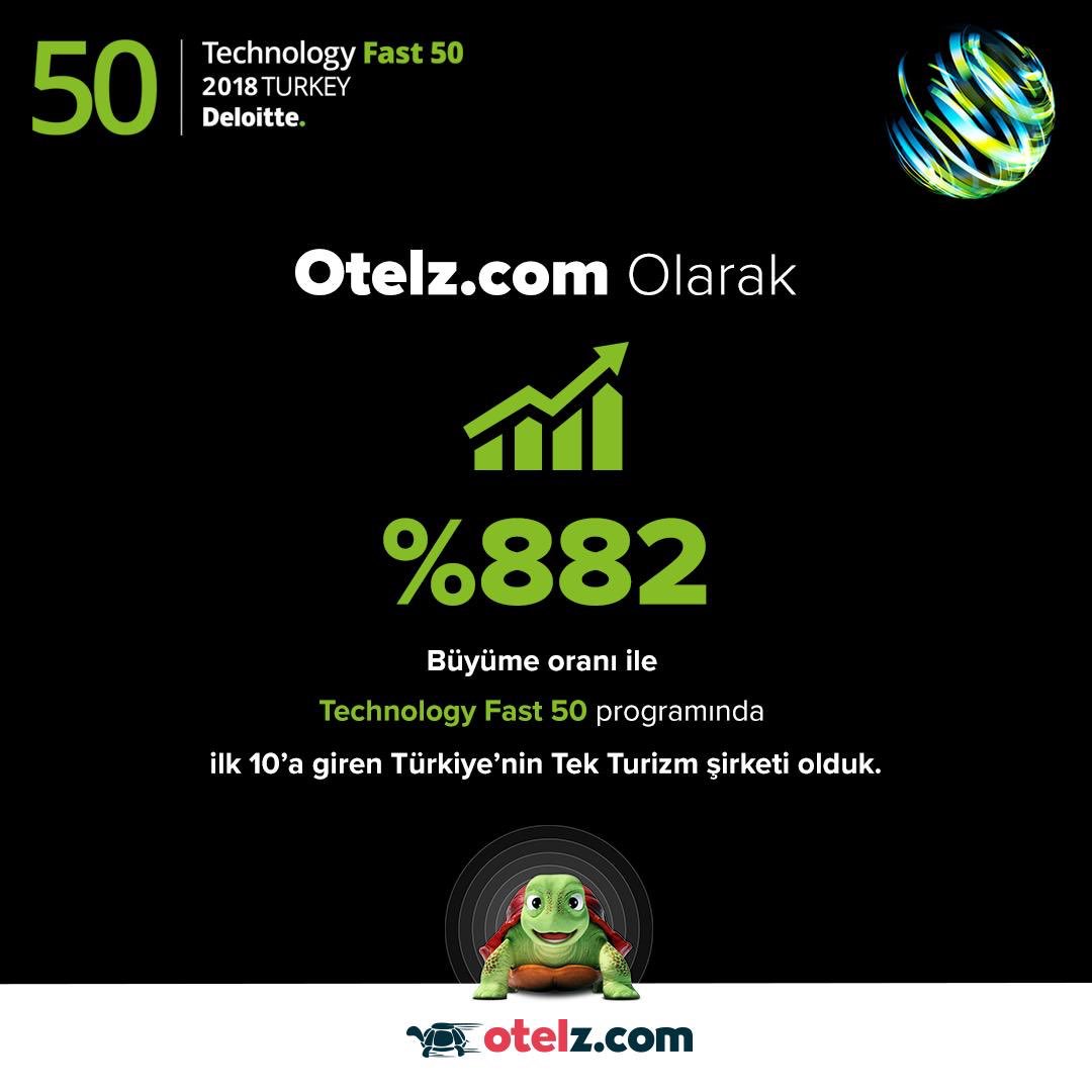 otelzcom's tweet photo. Deloitte Technology Fast 50 2018 Turkey sonuçlarına göre, en hızlı büyüyen ilk 10 Teknoloji firması arasına girdik🐢
#deloitte #Fast50Turkey18 https://t.co/WLlHM8lozh