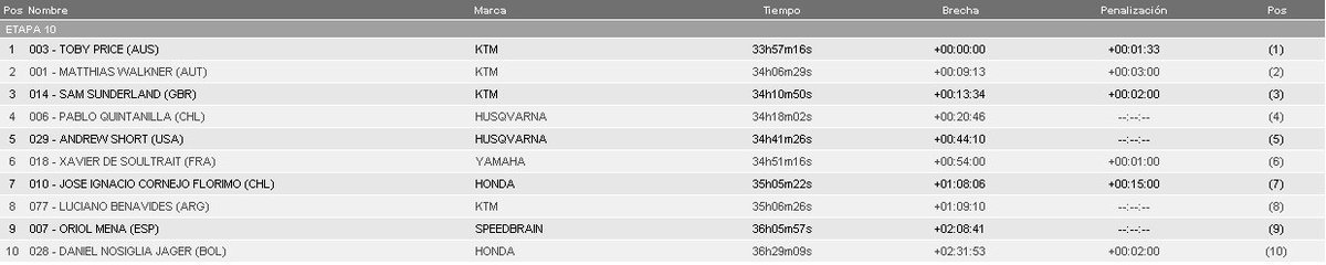 dakar2019 - 2019 41º Rallye Raid Dakar - Perú [6-17 Enero] - Página 10 DxIJk2gW0AAh90l