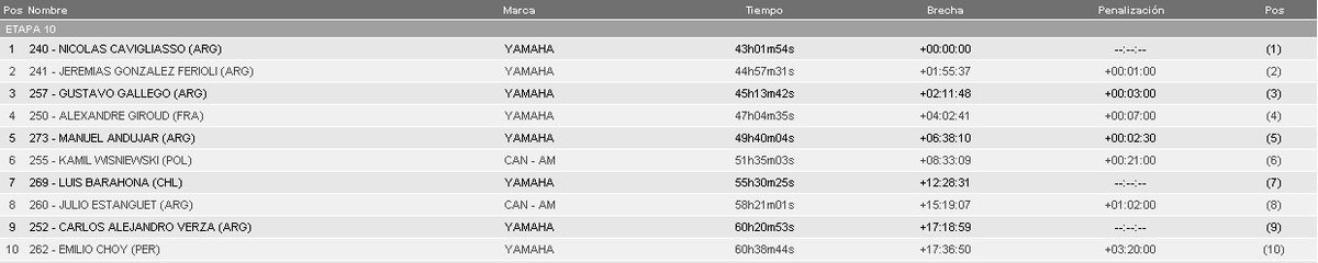 Dakar2019 - 2019 41º Rallye Raid Dakar - Perú [6-17 Enero] - Página 10 DxIJraBXQAE1Bsj