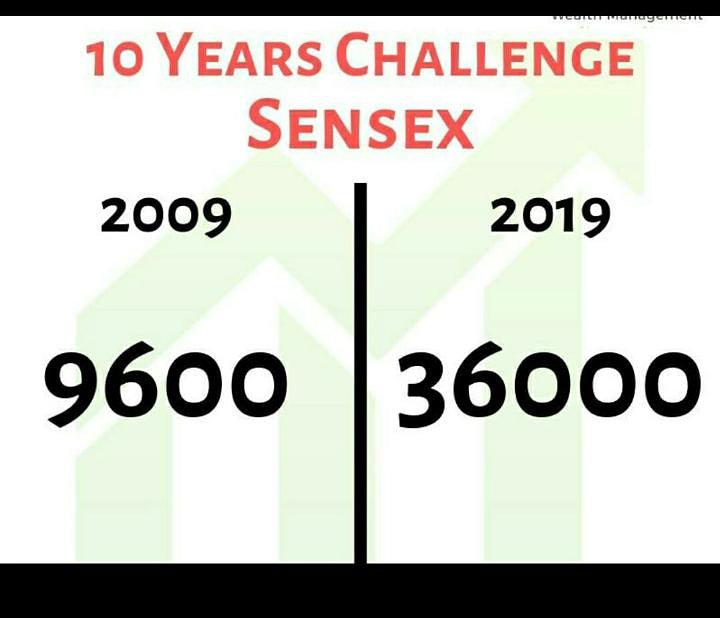 MoneyHelpr's tweet image. #investing 
#MutualFunds 
#ThursdayThoughts 
#ThursdayMotivation