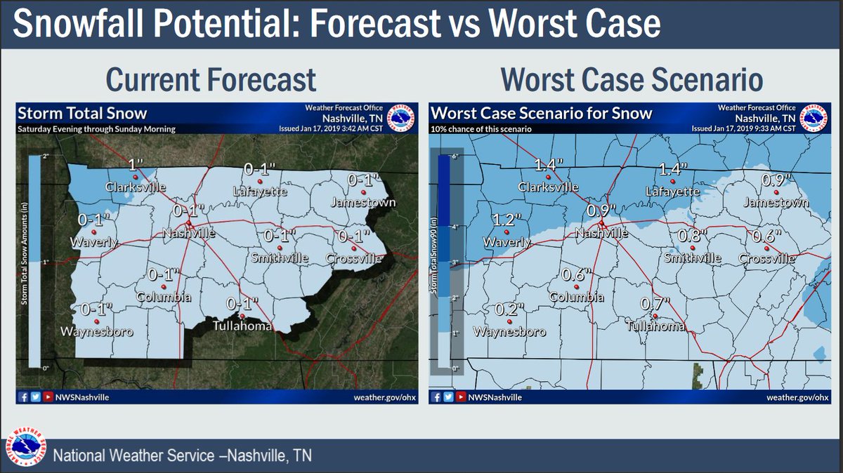 NashSevereWx's tweet photo. Nuggs from @NWSNashville conf call: 

*winds strong this weekend. Wind chills Sunday in the teens.
*combination of snow and temperatures rapidly falling could create more travel impacts than just the snow late Sat/Sun AM
*current snow forecast/worst case (subject to change)👇 https://t.co/8s93PzxVen