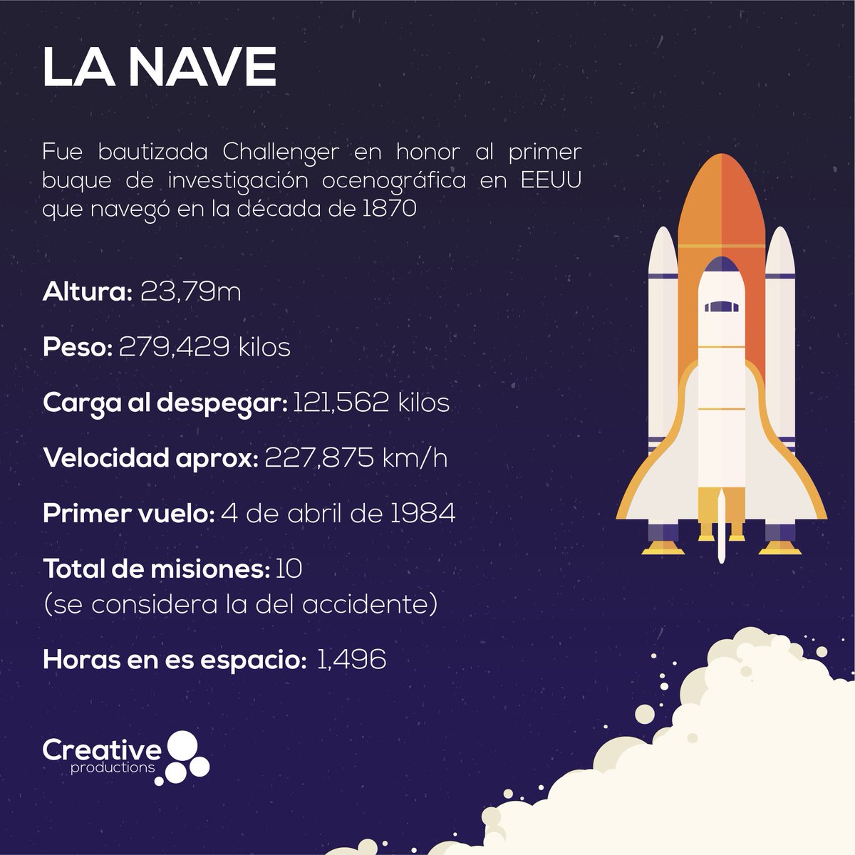 CREATIVEHN's tweet photo. Hoy se Cumplen 33 años de la tragedia del transbordador #Challenger🚀 

#HoyRecordamos #Transbordador #SpaceShuttle #BeBetter #BeCreative #SpaceShuttle🚀 https://t.co/ui1Ohktnys
