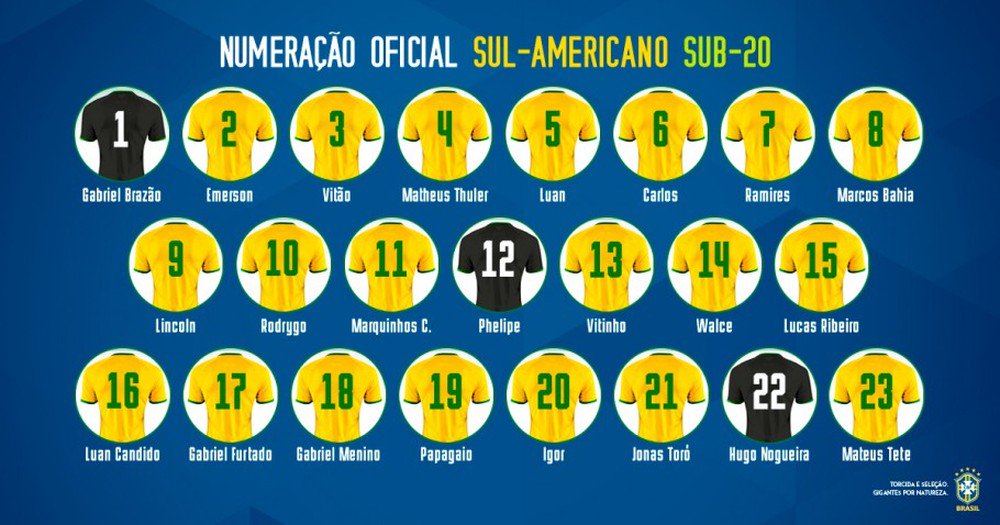 Brazil names squad for Asunción tournament - Americas Rugby News