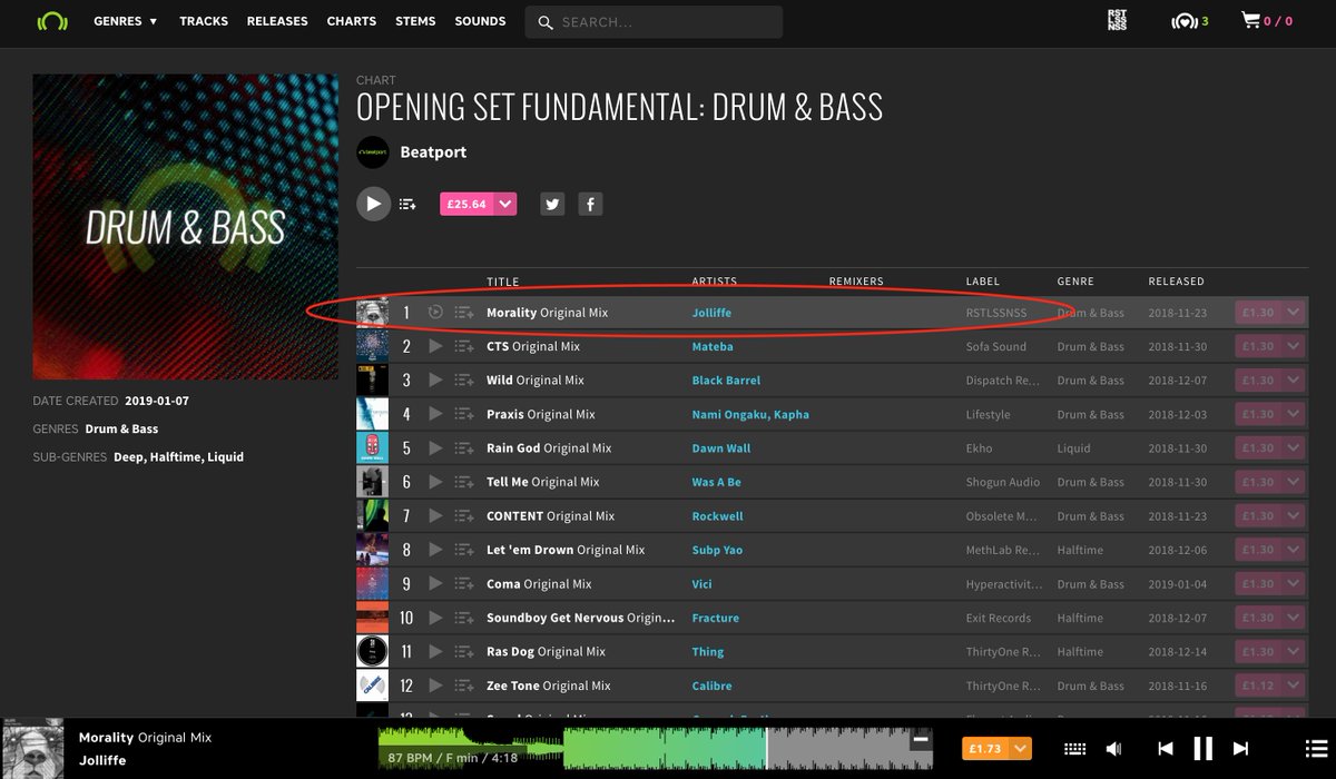 The mighty @jolliffe385 is looking #FreshToDeath sitting at the top of <a href="/beatport/">Beatport</a> latest #DnB Opening Set Fundamentals chart!
beatport.com/chart/opening-…
Nothing but ❤️ &amp; 😘 for the support!
