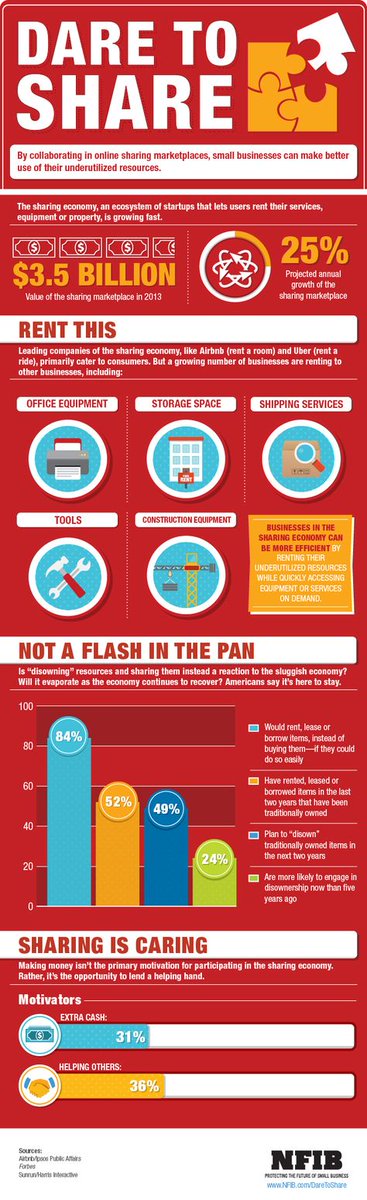 MarioATX_MD's tweet image. 4/4 Help crowdfund to get their practice up and running or open up your clinics&apos; doors and join the #sharingeconomy and become a #DocSpace host. If you are a doc and honestly care about reforming the system, you have to support from the bottom up. Docs helping other docs thrive.