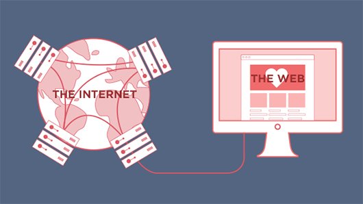 velcomcom's tweet photo. #DYK that the Internet and the World Wide Web are not the same thing? The Internet is a massive network of computers, the World Wide Web is a means of accessing and sharing information across it. https://t.co/AAMHqTqwOX