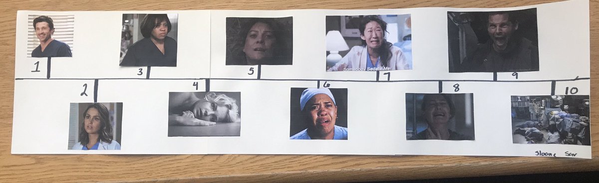 Sloane’s Grey’s Anatomy pain scale