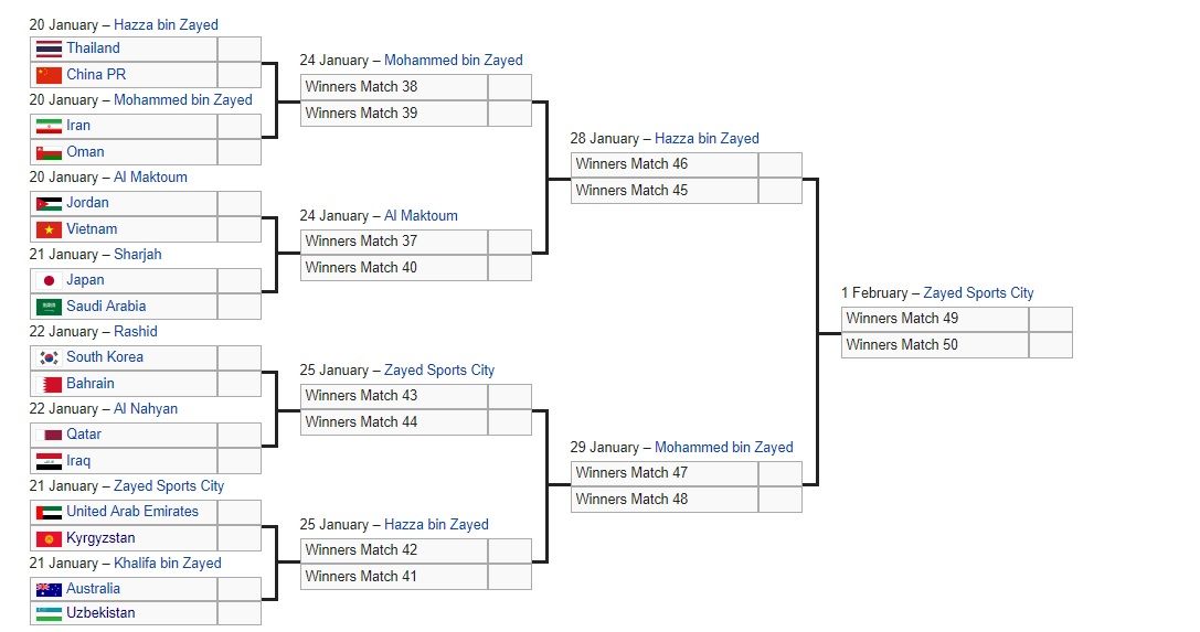 كأس آسيا جدول مباريات دور الـ16