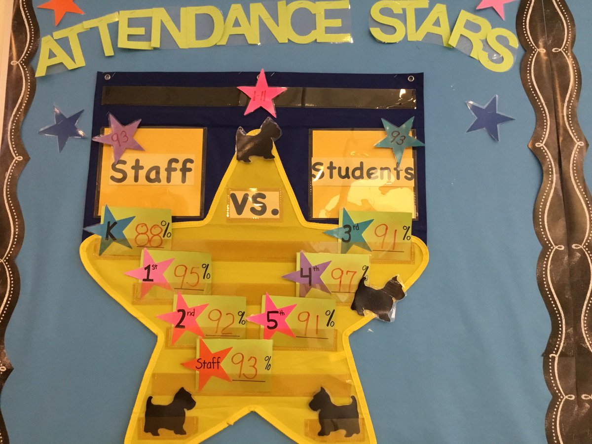 Celebrating students attendance! The 4th graders have had the best attendance as a grade level in September, October, November, and December. Keep up the great work 4th graders!